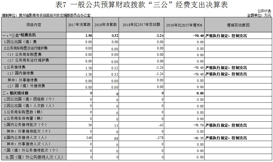表7.png
